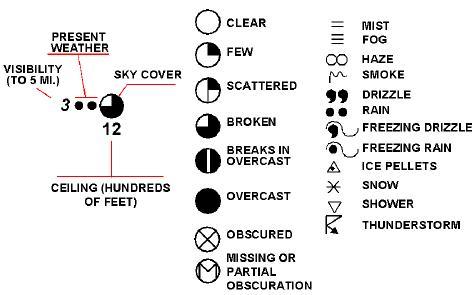 Weather Depiction Chart Symbols